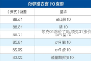 領(lǐng)克01漲價(jià)了嗎,領(lǐng)克01漲價(jià)