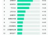 比亞迪銷量2022_比亞迪汽車銷量新聞