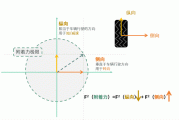 何為汽車附著力_汽車附著力與什么有關(guān)