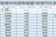 長安汽車新能源純電動車銷量-長安汽車新能源純電動車銷量怎么樣