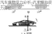 汽車(chē)爆胎受力分析-汽車(chē)爆胎受力分析