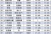 國(guó)產(chǎn)車suv質(zhì)量前十名2021-國(guó)產(chǎn)suv汽車質(zhì)量排行榜