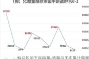 特斯拉近五年銷量-特斯拉歷史累計銷量