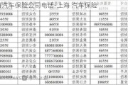 上海汽車保險公司電話-上海 汽車保險