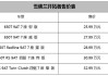 大型汽車之家報價,汽車之家中大型suv排名