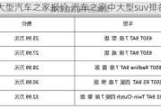 大型汽車之家報價,汽車之家中大型suv排名