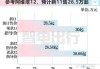 阿維塔上市計劃借殼_阿維塔融資情況