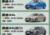 奧迪a6車型介紹,奧迪a6所有車款式圖解