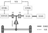 電動汽車動力系統(tǒng),汽車動力系統(tǒng)