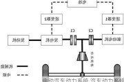 電動(dòng)汽車動(dòng)力系統(tǒng),汽車動(dòng)力系統(tǒng)