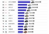 新能源汽車銷量占比汽車銷量比例_新能源車輛銷量