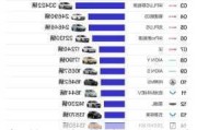 新能源汽車銷量占比汽車銷量比例_新能源車輛銷量