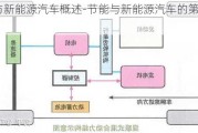 節(jié)能與新能源汽車概述-節(jié)能與新能源汽車的第三戰(zhàn)場