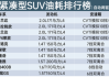 汽車(chē)油耗拍行榜,汽車(chē)油耗排行版