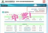 怎樣修改搖號申請條件,汽車搖號申請怎么修改資料