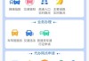 奉化汽車環(huán)保標(biāo)志怎么辦理-奉化車輛報(bào)廢在哪里