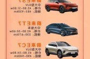 蔚來汽車車型介紹-蔚來汽車系列大全