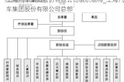 上海汽車集團(tuán)股份有限公司組織結(jié)構(gòu)_上海汽車集團(tuán)股份有限公司總部