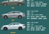 家用汽車購買選擇什么車型-家用汽車購買選擇