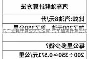 汽車油耗計(jì)算公式怎么算-汽車油耗計(jì)算公式