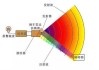 汽車倒車雷達的原理-汽車倒車雷達功能