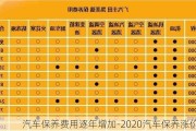 汽車保養(yǎng)費用逐年增加-2020汽車保養(yǎng)漲價了