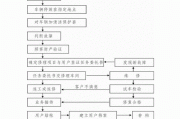 汽車維修知識(shí)新能源-新能源汽車維修的內(nèi)容及步驟