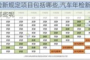 汽車年檢新規(guī)定項(xiàng)目包括哪些,汽車年檢新規(guī)定項(xiàng)目包括哪些呢