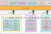 什么叫新能源板塊-什么是新能源汽車板塊