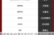 成都奧迪a6l真實(shí)成交價(jià),成都2021奧迪a6l落地價(jià)