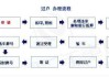 天津汽車過戶流程,天津汽車過戶流程及費用標準