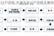 天津汽車過戶流程,天津汽車過戶流程及費用標準