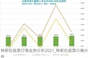 特斯拉股票行情走勢(shì)分析2021_特斯拉股票行情分析