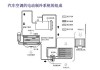 新能源汽車空調(diào)工作原理講解_新能源汽車空調(diào)系統(tǒng)工作原理