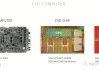 特斯拉fsd芯片介紹-特斯拉d1芯片