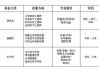 上海汽車模具招聘-上海汽車模具公司排名