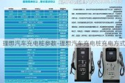 理想汽車充電樁參數(shù)-理想汽車充電樁充電方式