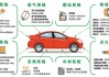 汽車發(fā)動機保養(yǎng)常識知識點-車輛發(fā)動機保養(yǎng)常識