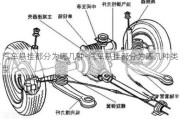 汽車懸掛都分為哪幾種-汽車懸掛都分為哪幾種類型