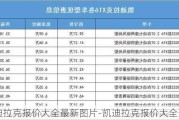 凱迪拉克報(bào)價(jià)大全最新圖片-凱迪拉克報(bào)價(jià)大全最新