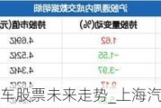 上海汽車股票未來走勢_上海汽車股吧