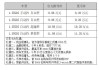 江淮汽車報(bào)價(jià)大全最新-江淮汽車報(bào)價(jià)大全