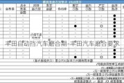 豐田自動擋汽車磨合期-豐田汽車磨合要求