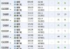 揭陽到廈門汽車時(shí)刻表查詢-揭陽到廈門汽車時(shí)刻表