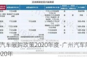 廣州汽車限購政策2020年度-廣州汽車限購政策2020年