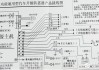 汽車防盜器安裝指南-汽車防盜器安裝教程