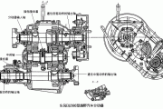 汽車分動(dòng)器的結(jié)構(gòu)和工作原理是什么,汽車分動(dòng)器的結(jié)構(gòu)和工作原理是什么意思