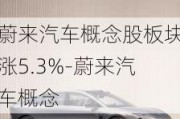 蔚來汽車概念股板塊漲5.3%-蔚來汽車概念