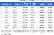 長安汽車今天的股票怎么了_長安汽車今日股票深度分析