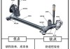 汽車懸掛分為哪幾類_汽車懸掛有幾種類型哪種好的好